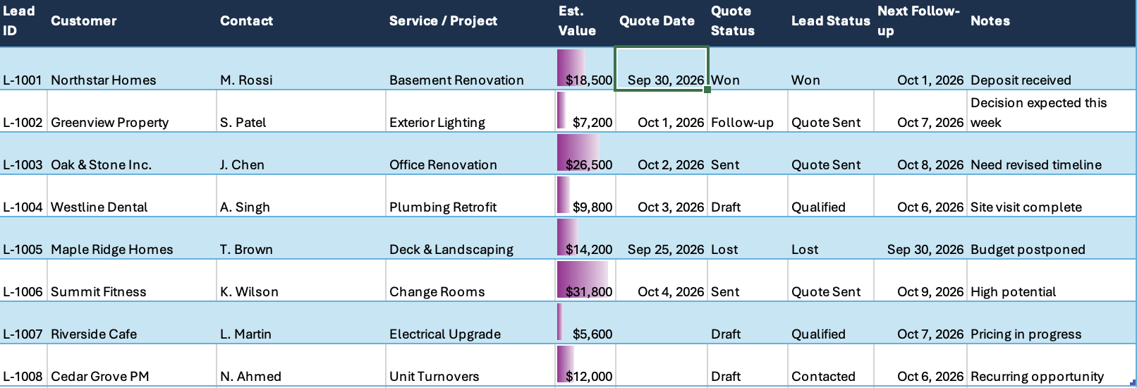 DealCurrent leads and quotes tracker